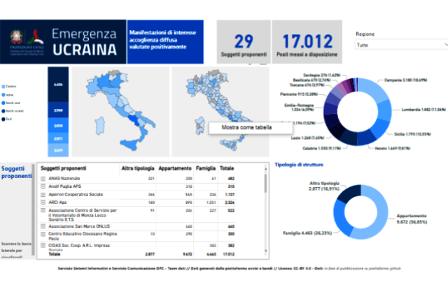 Consorzio Umana Solidarietà ammesso a finanziamento da Dipartimento Protezione Civile nazionale per accogliere 553 persone in fuga dalla guerra in Ucraina. Le città e i posti.