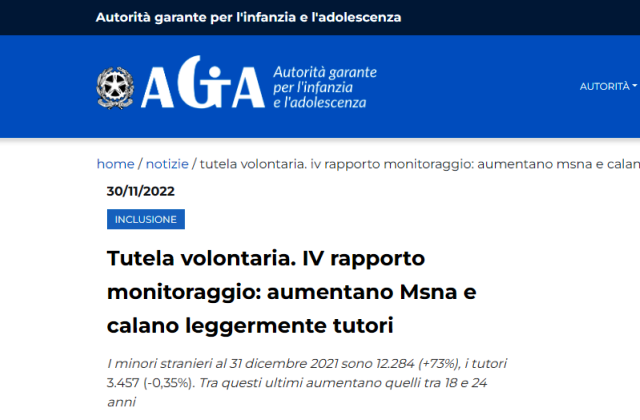 AGA garanteinfanzia.org (30.11.2022) Tutela volontaria. IV rapporto monitoraggio: aumentano Msna e calano leggermente tutori. I minori stranieri al 31 dicembre 2021 sono 12.284 (+73%), i tutori 3.457 (-0,35%). Tra questi ultimi aumentano quelli tra 18 e 24 anni