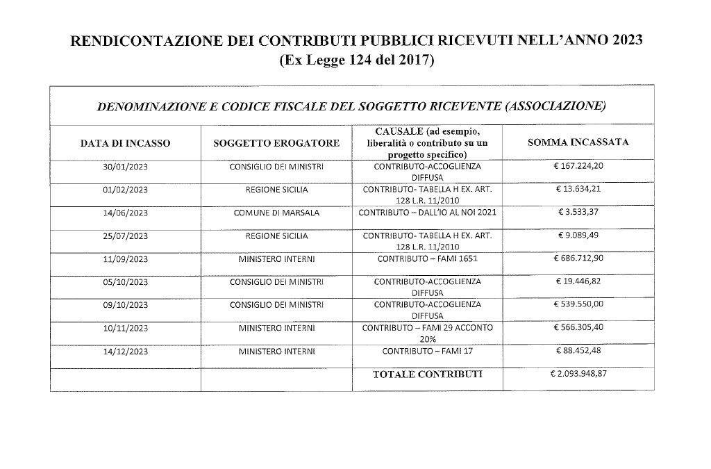 Rendicontazione contributi pubblici ricevuti nell’anno 2023