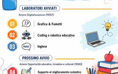 “A Braccia Aperte 2.0”: avviati i laboratori per l’IC Lercara Friddi